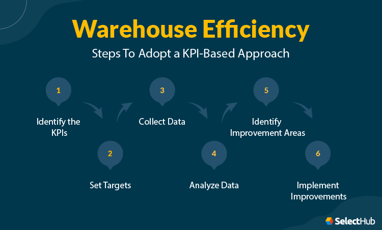 Warehouse Efficiency KPIs