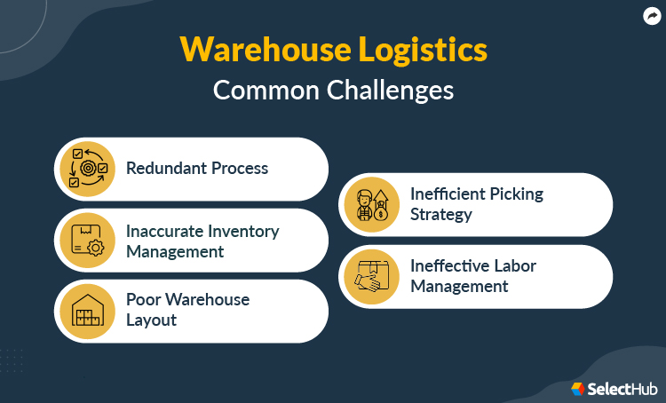 Warehouse Logistics Challenges