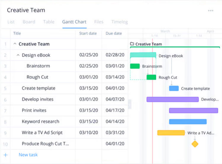 Gantt Charts in Wrike