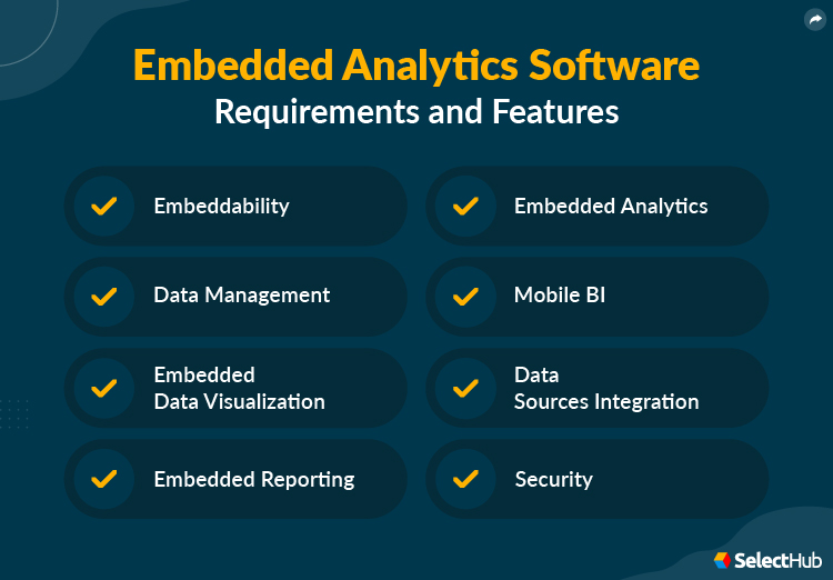 Embedded Analytics Software Requirements and Features