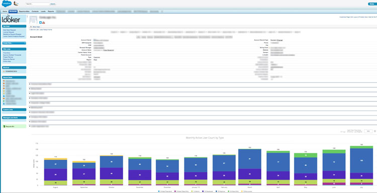 Looker Integration in Salesforce