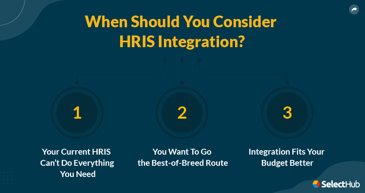 HRIS Integrations Situations