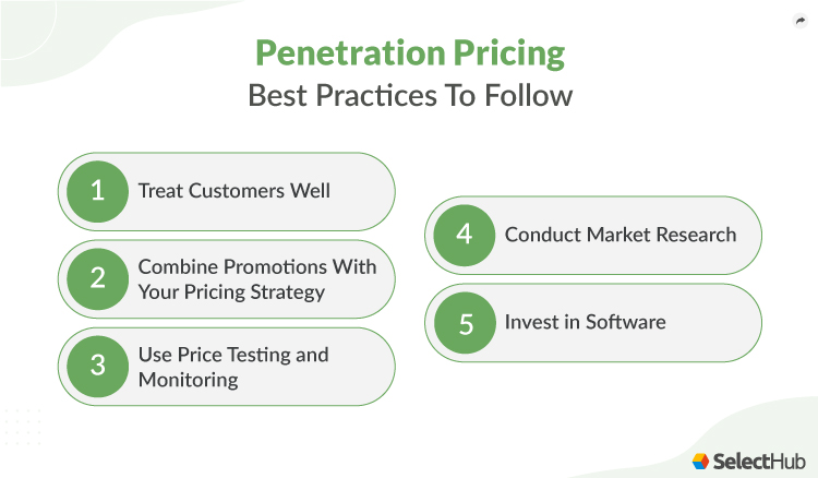 Penetration Pricing Best Practices