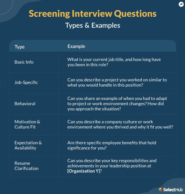 Screening Interview Questions Types and Examples