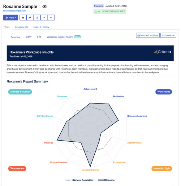 Candidate Report in Criteria