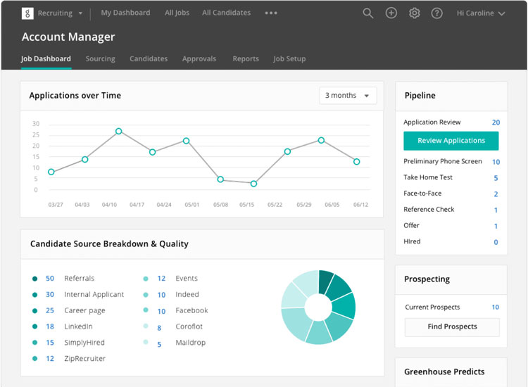 Greenhouse Recruiting Pipeline Dashboard