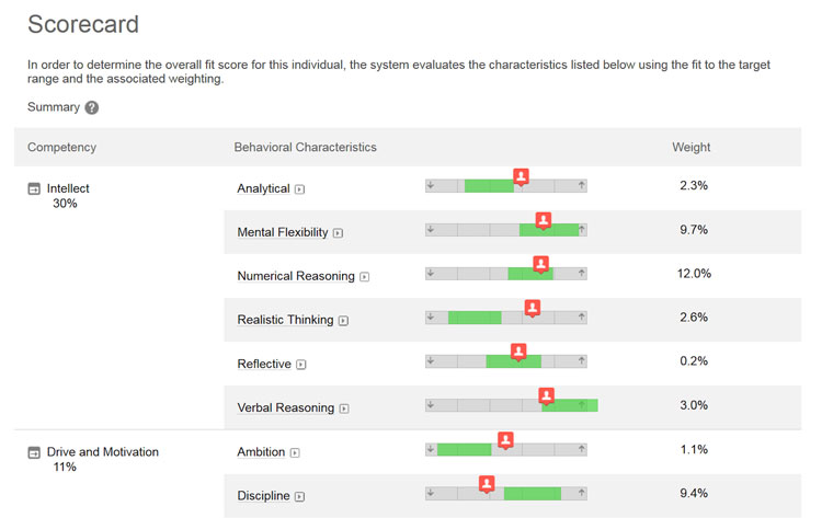 Infor Talent Science Assessments Scorecard