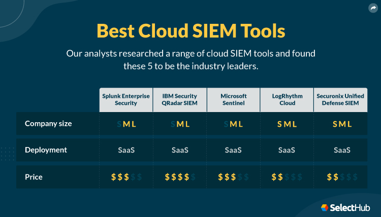 Best Cloud SIEM Tools Attributes Comparison