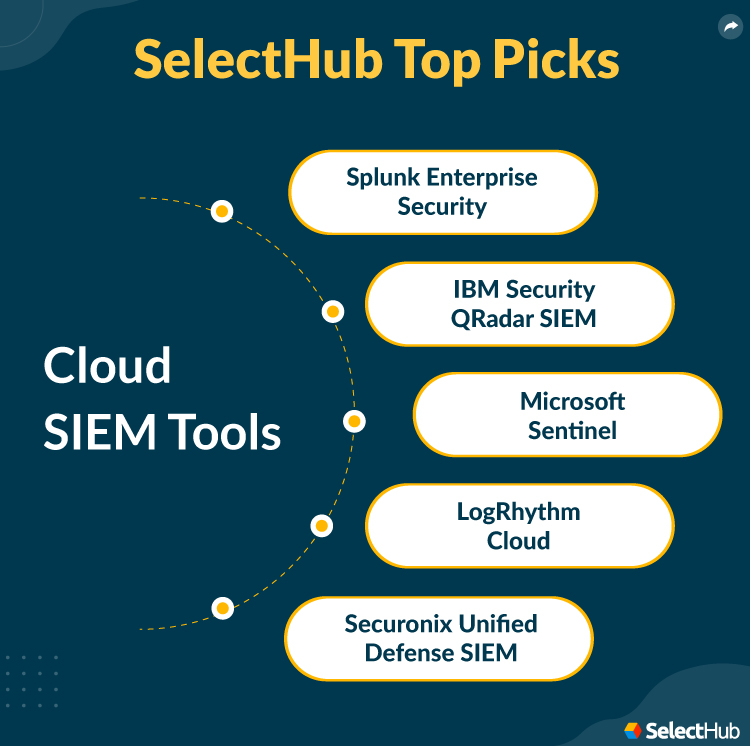 SelectHub Top Picks for Cloud SIEM Tools