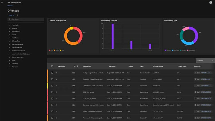 IBM QRadar Dashboard to Categorize Offenses