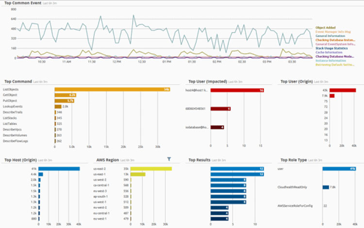 Data Analytics and Visualization with LogRythm Cloud