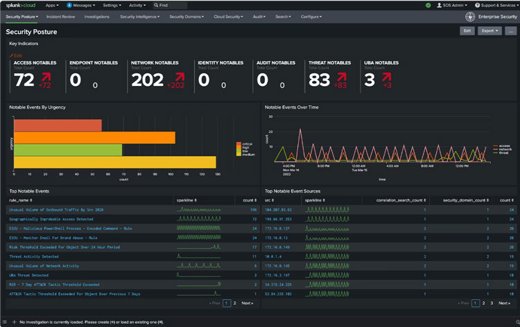 Splunk Security Posture Dashboard