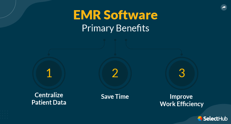 EMR Software Benefits