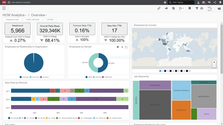 Infor HCM Dashboard