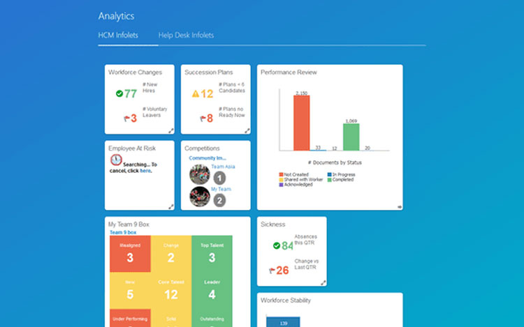 Oracle HCM Cloud Dashboard