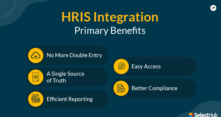 HRIS Integrations Benefits