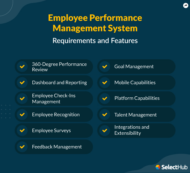 Employee Performance Management System Requirements