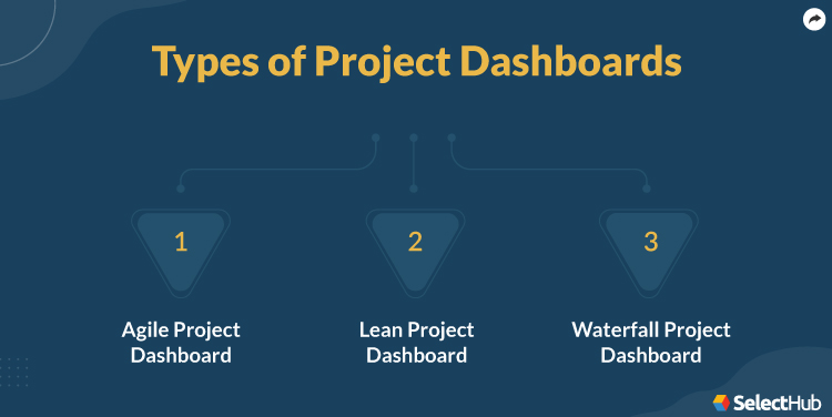 Types of Project Dashboards