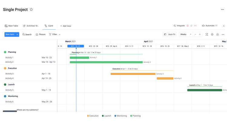 monday.com Single Project Management Dashboard