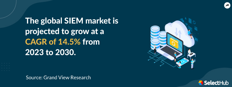 SIEM Market Stat