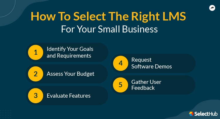 Steps To Select the Right LMS for Your Small Business