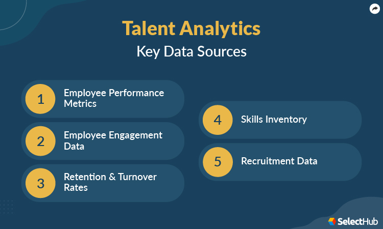 Talent Analytics Key Data Sources