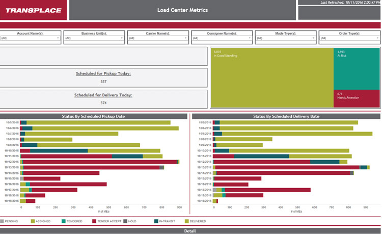 Transplace Load Dashboard