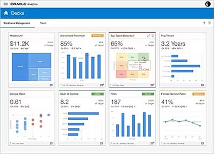 Oracle HCM Cloud Dashboard