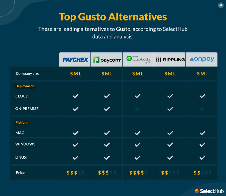 Top Gusto Alternative Products Attributes Comparison