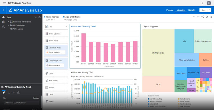 Oracle Analytics and Data Visualization