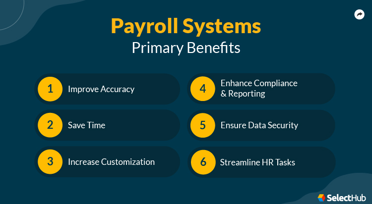 Payroll Systems Benefits