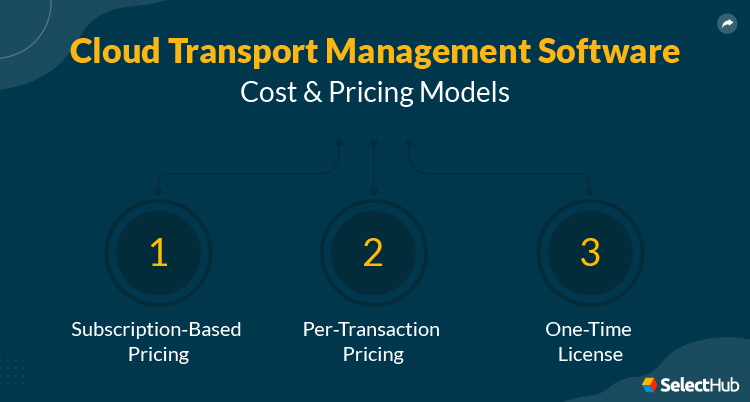 TMS Pricing Models