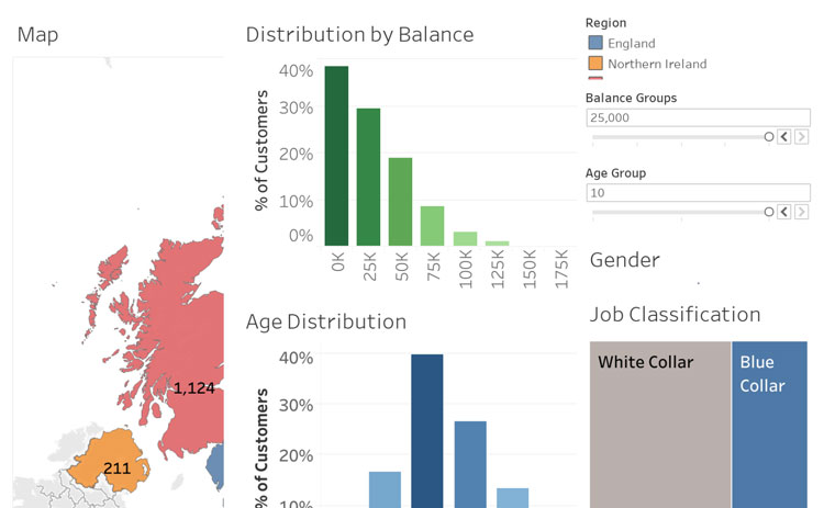 Tableau Customer Segmentation Dashboard