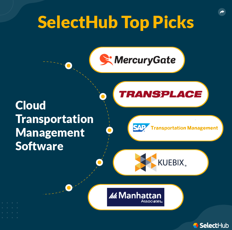 SelectHub Top Picks for Cloud TMS