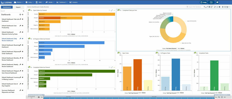 Top WMS Logiwa Dashboard