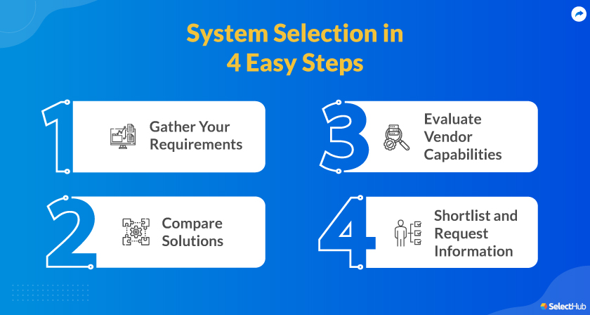 Software Selection Steps