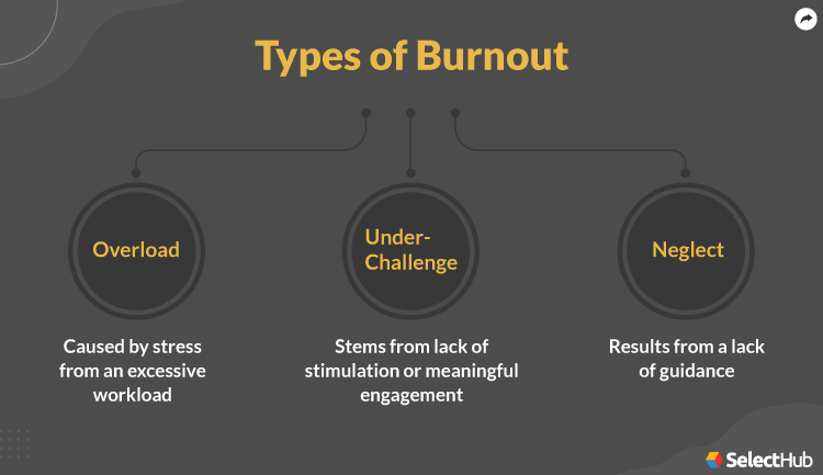 Types of Burnout