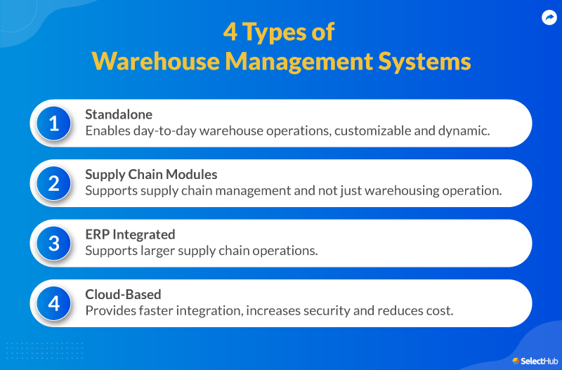 Types of Warehouse Management Systems