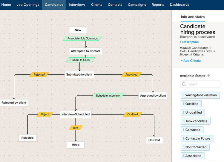 Zoho Automation