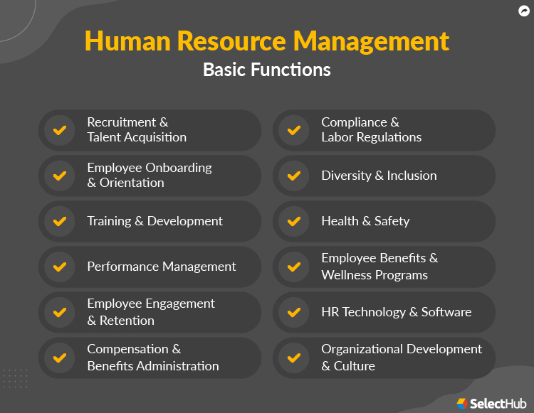 Basic HRM Functions