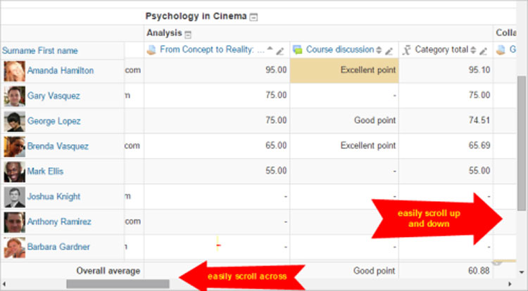 Review Individual Performance using Gradebook in Moodle