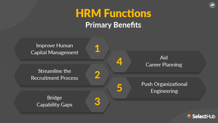 HRM Functions Benefits