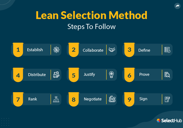 Open Source Manufacturing ERP Lean Selection