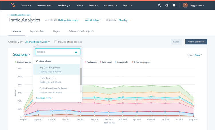 HubSpot Traffic Analytics