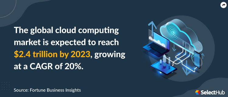 Cloud Computing Market Stat