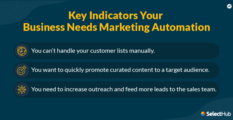 Need for Marketing Automation