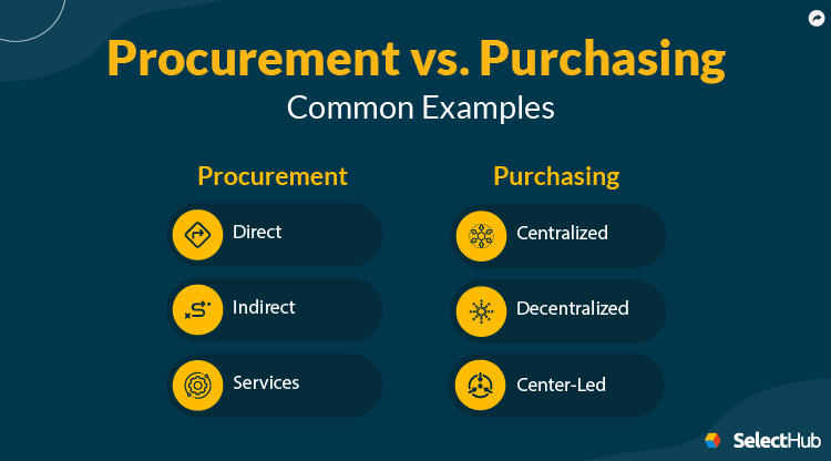 Procurement vs Purchasing Examples