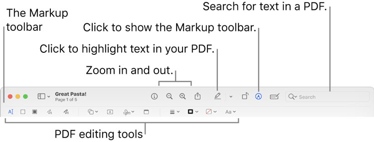 The Markup toolbar for marking up a PDF in MAC