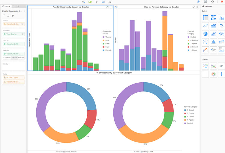 MicroStrategy Real Time Analytics and Reporting