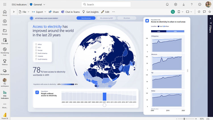 Power BI Data Visualization With AI